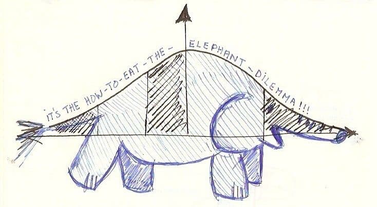 JADC2 or How to Eat an Elephant: Six Principles for Success